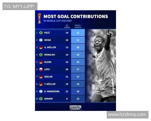 全球足球百强球星最新排名揭晓 谁将成为世界足坛的至高王者